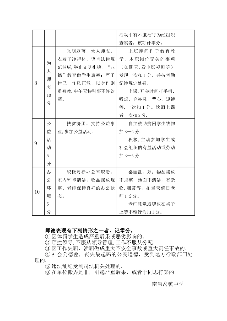 师德师风考核细则_第3页