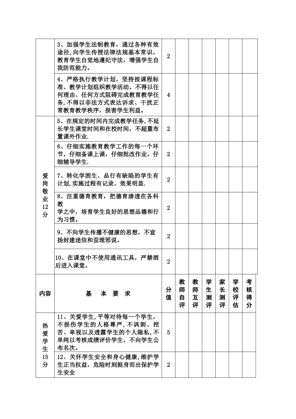 师德师风考核表_第3页