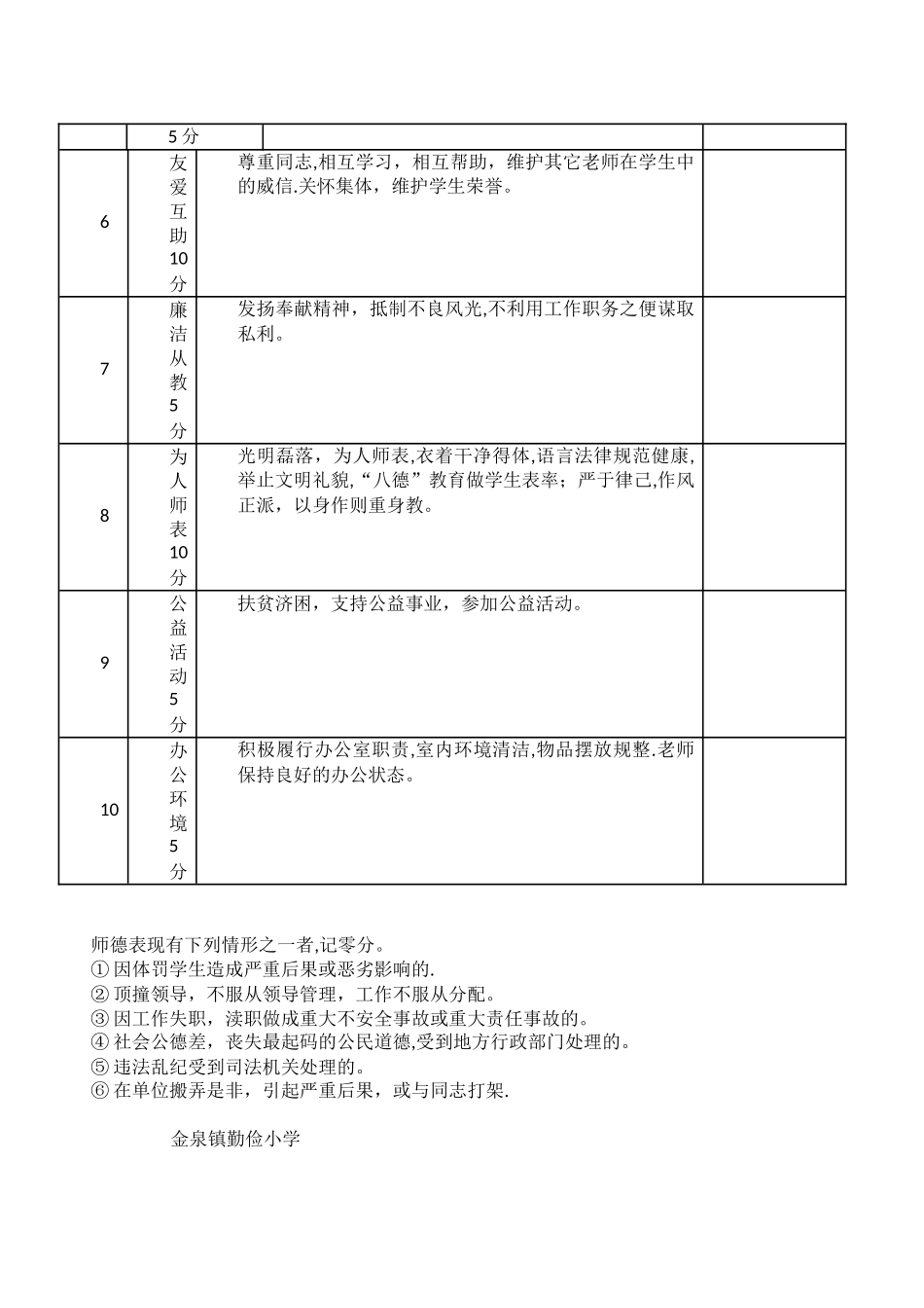 师德师风考核资料_第2页