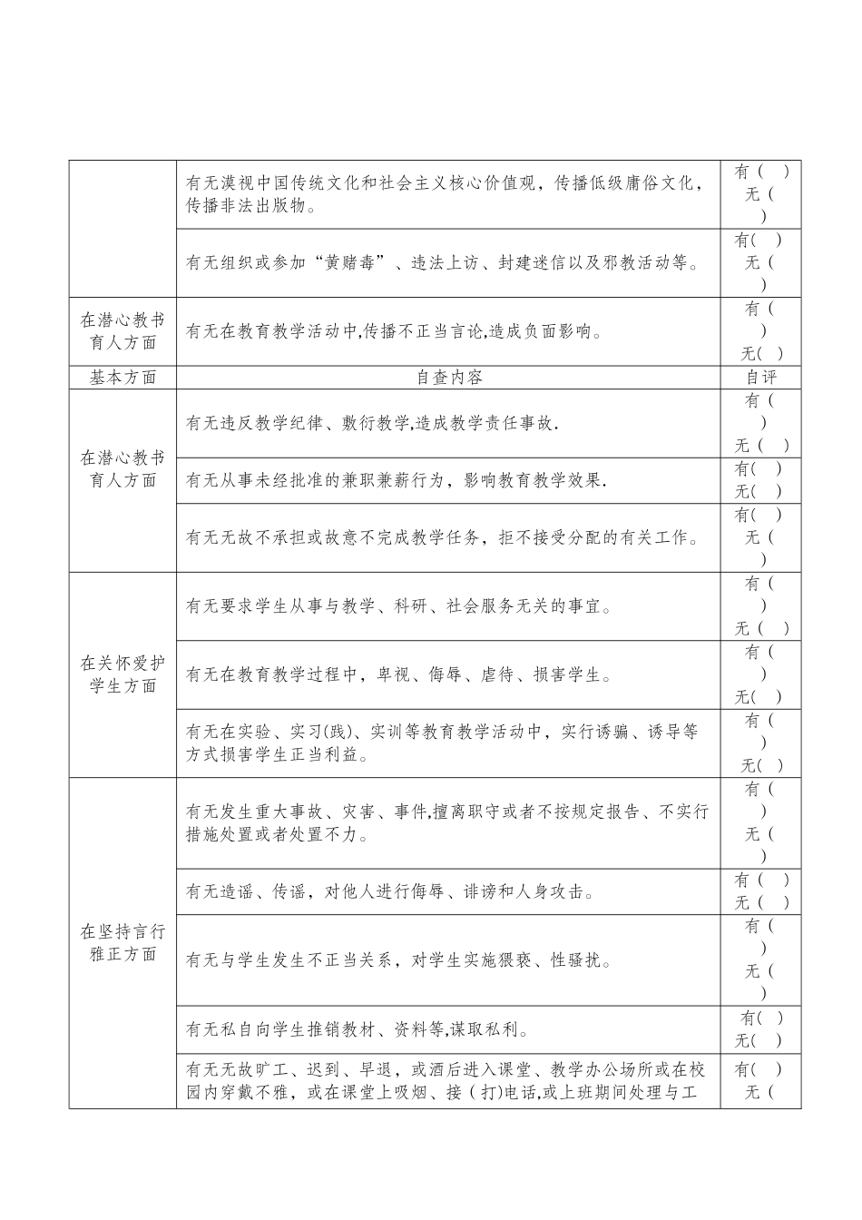 师德师风自查表23032_第2页