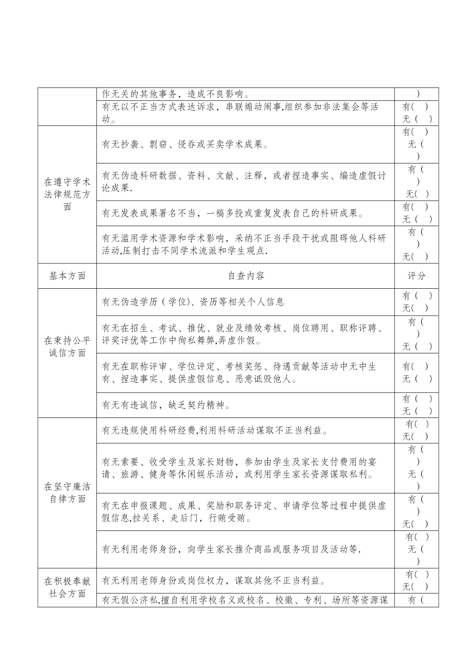 师德师风自查表23032_第3页
