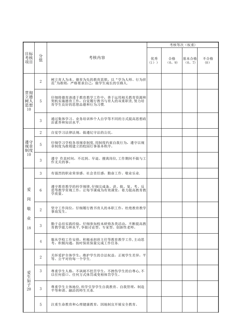 师德师风量化考核评分表_第2页