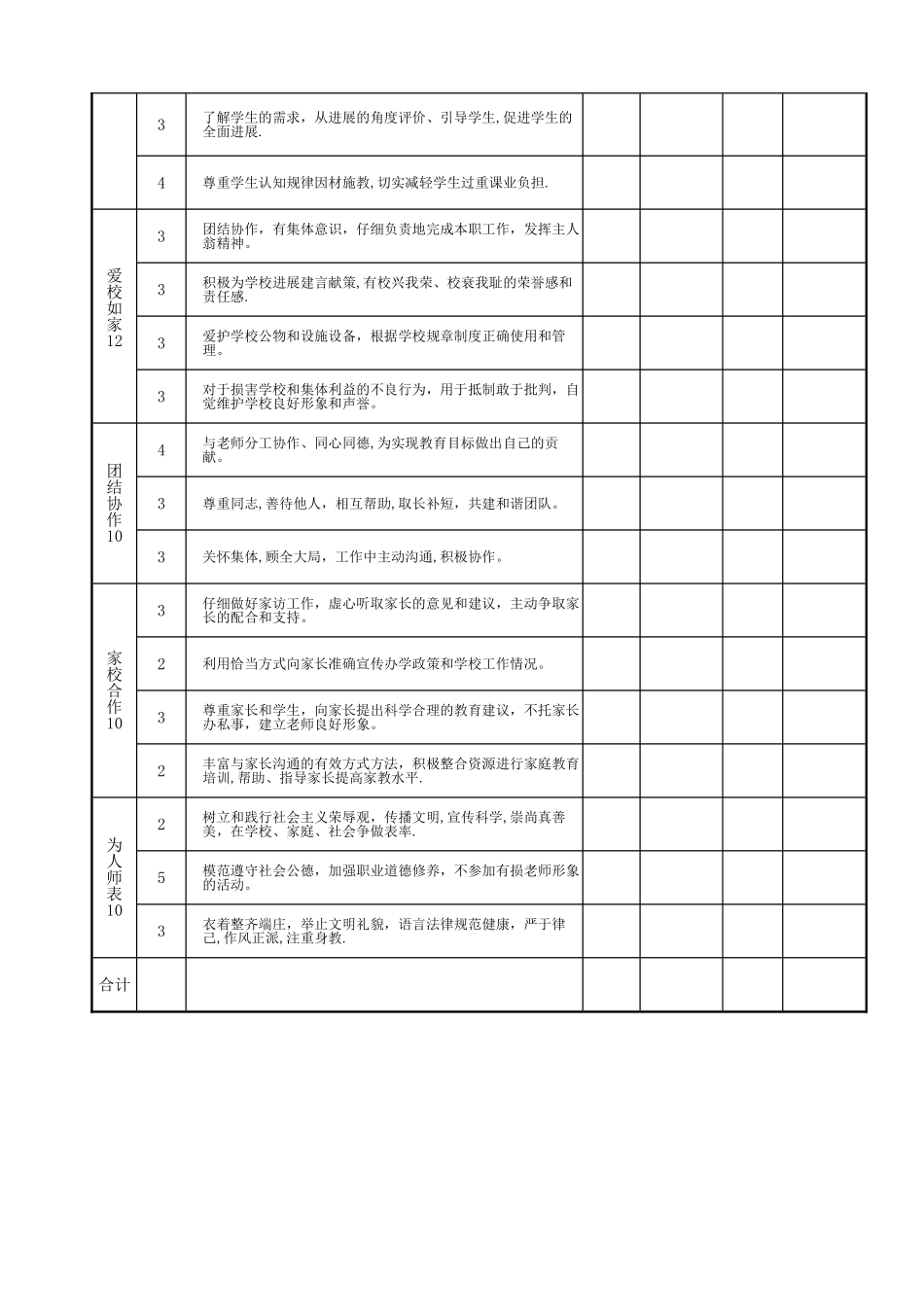 师德师风量化考核评分表_第3页