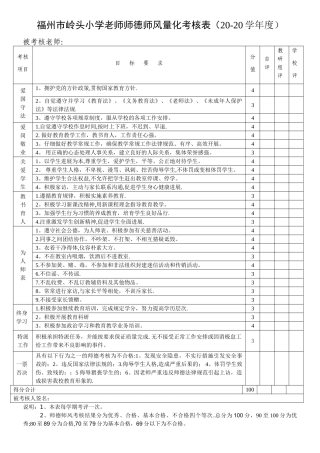 师德师风量化考核表