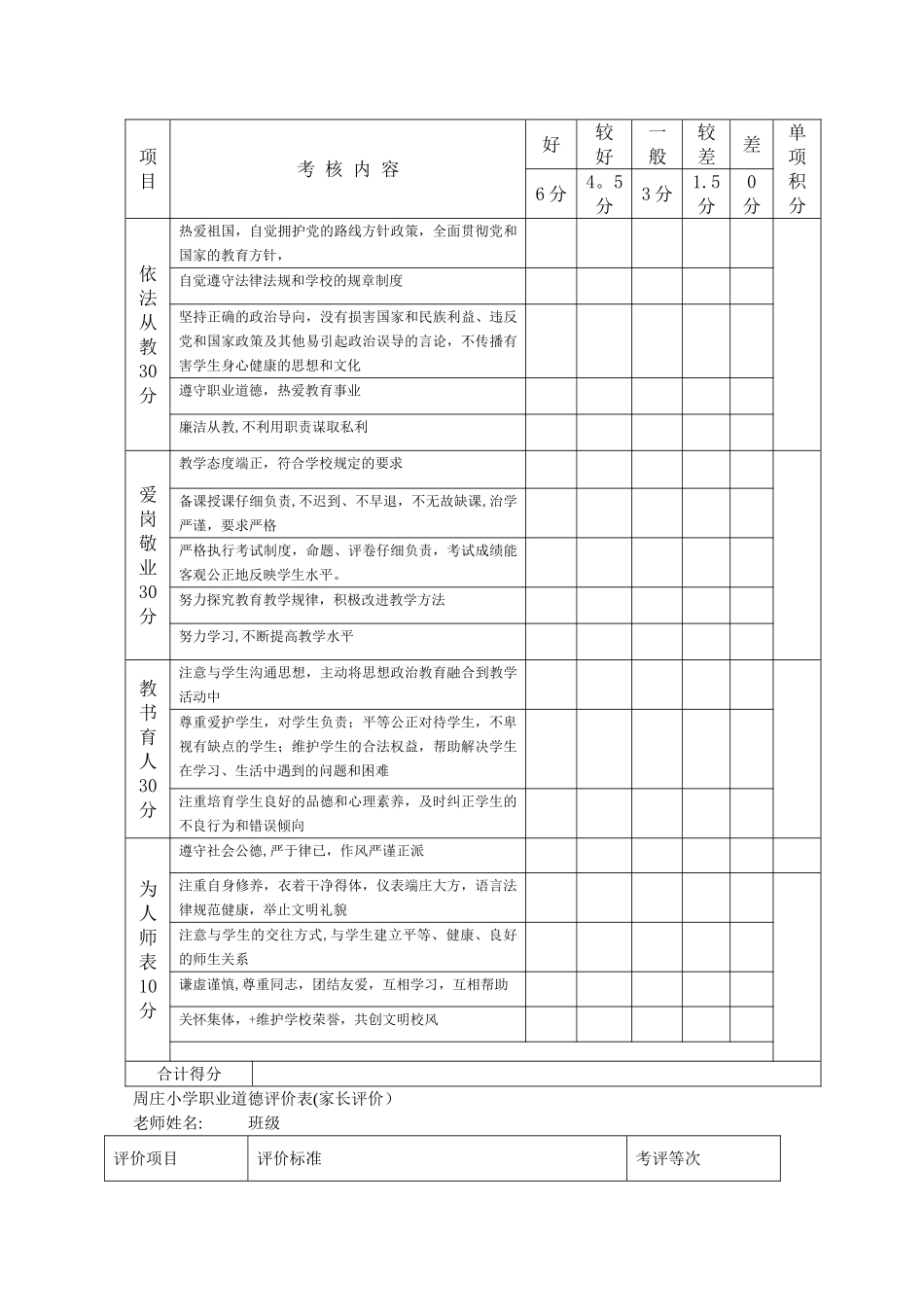 师德考核教师互评表-学生评价表_第2页