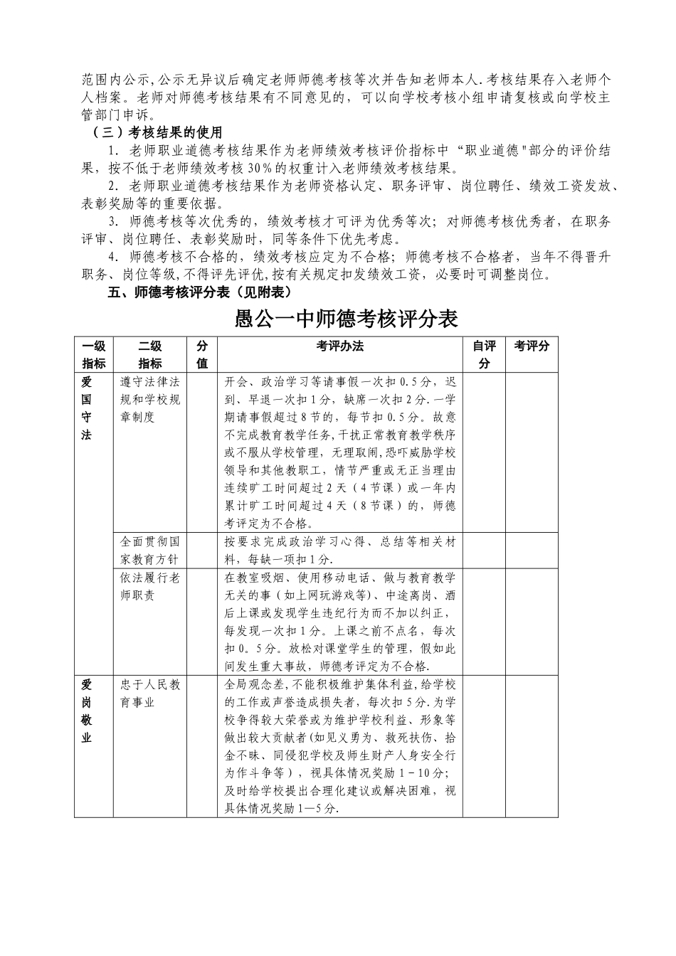 师德考核方案_第2页