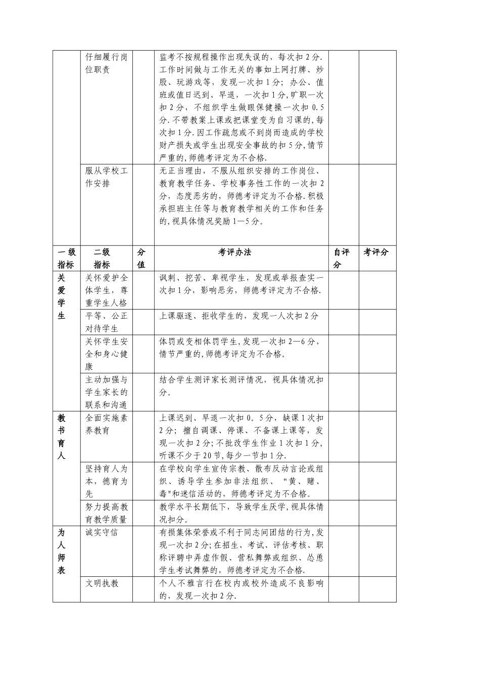 师德考核方案_第3页