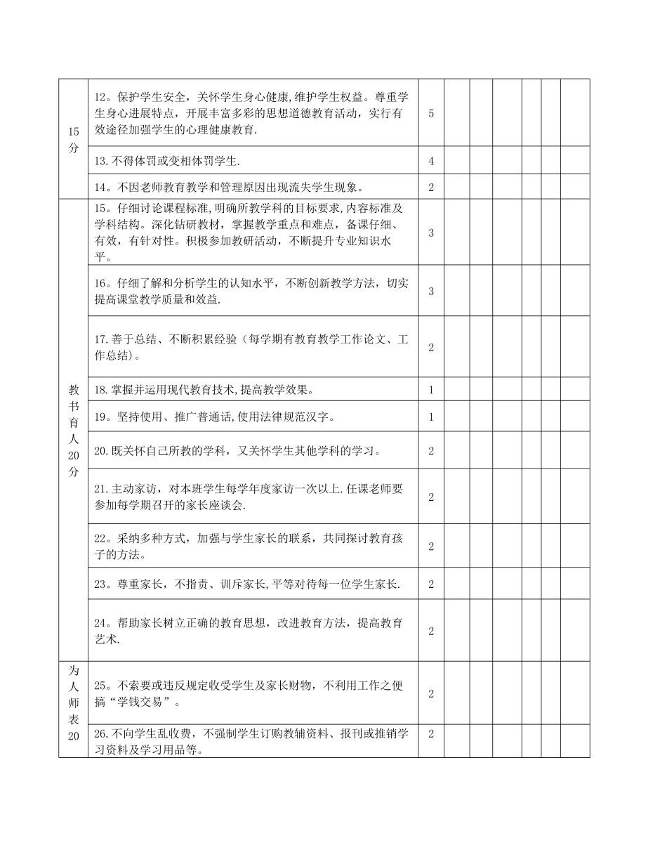 师德考核评价表_第2页