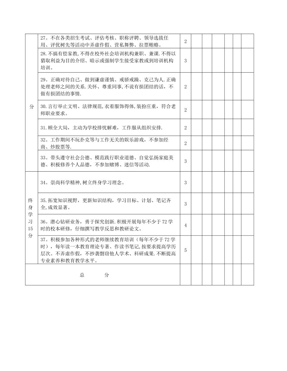 师德考核评价表_第3页