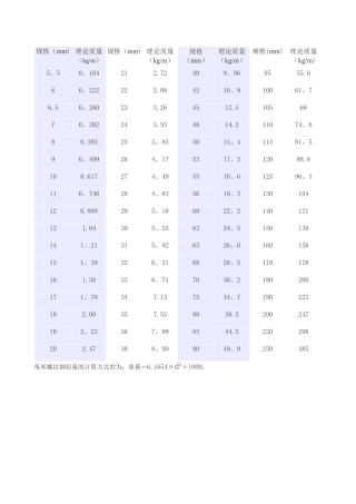 带肋钢筋理论重量表