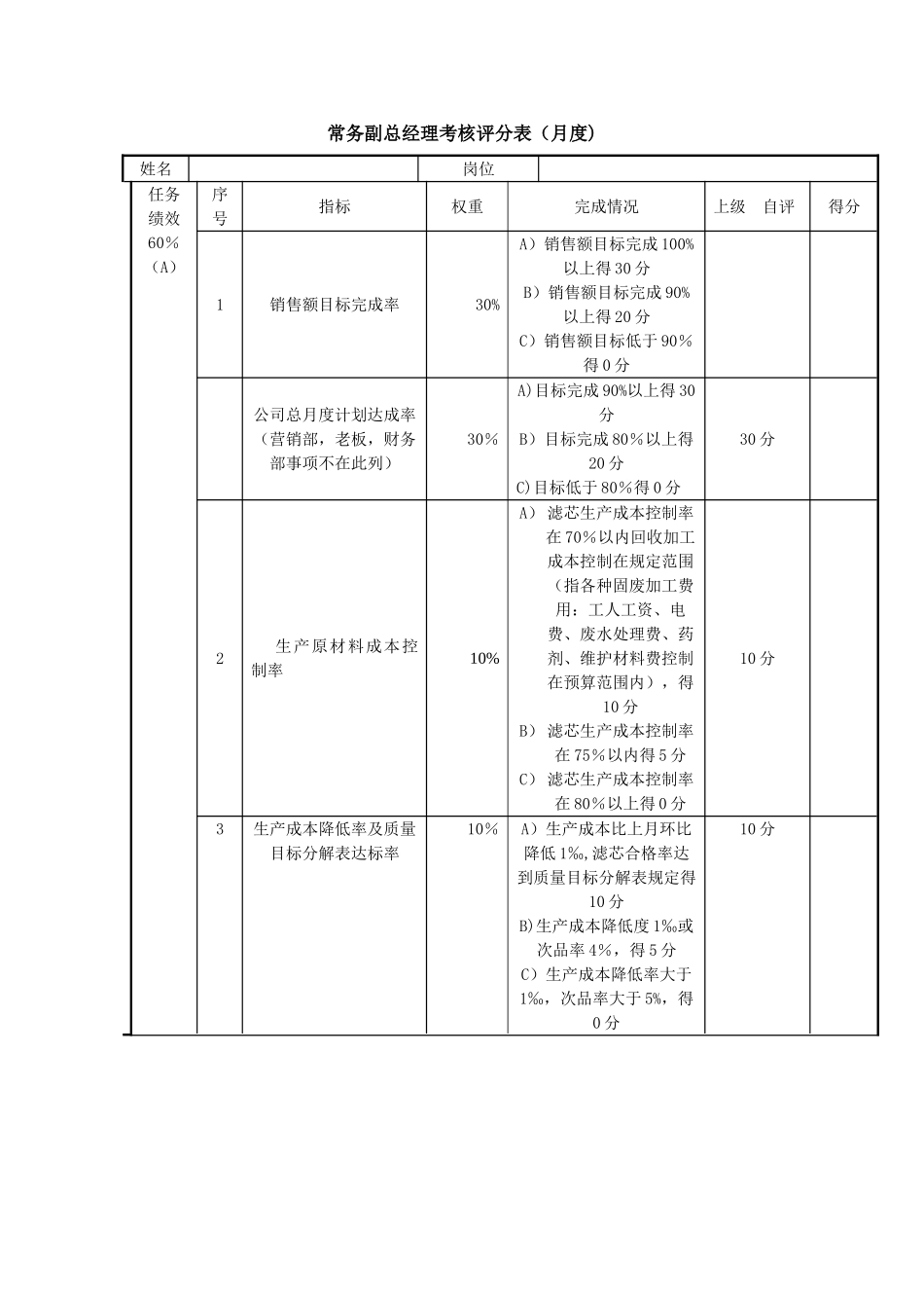 常务副总经理考核评分表_第1页
