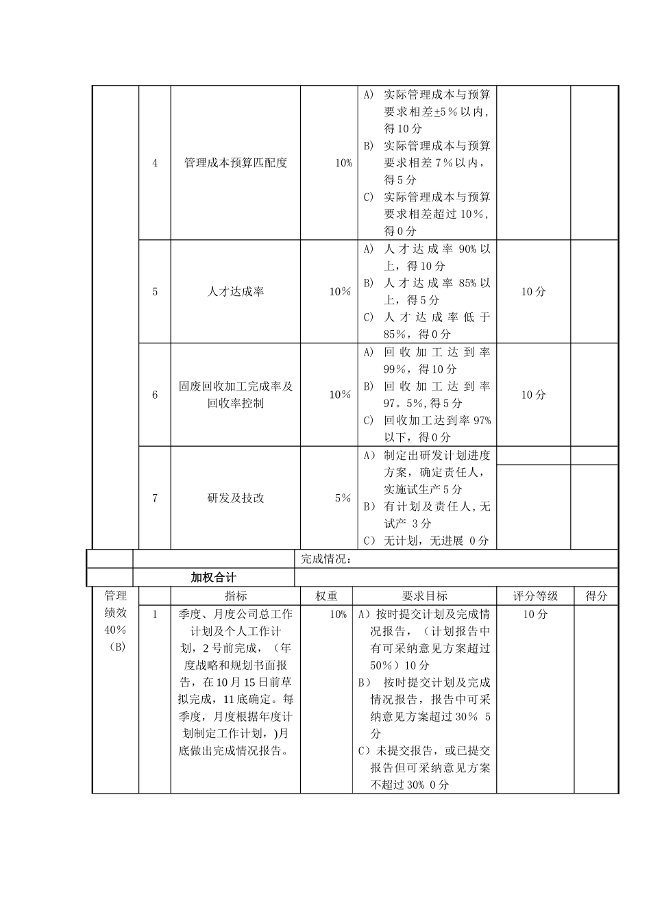 常务副总经理考核评分表_第2页