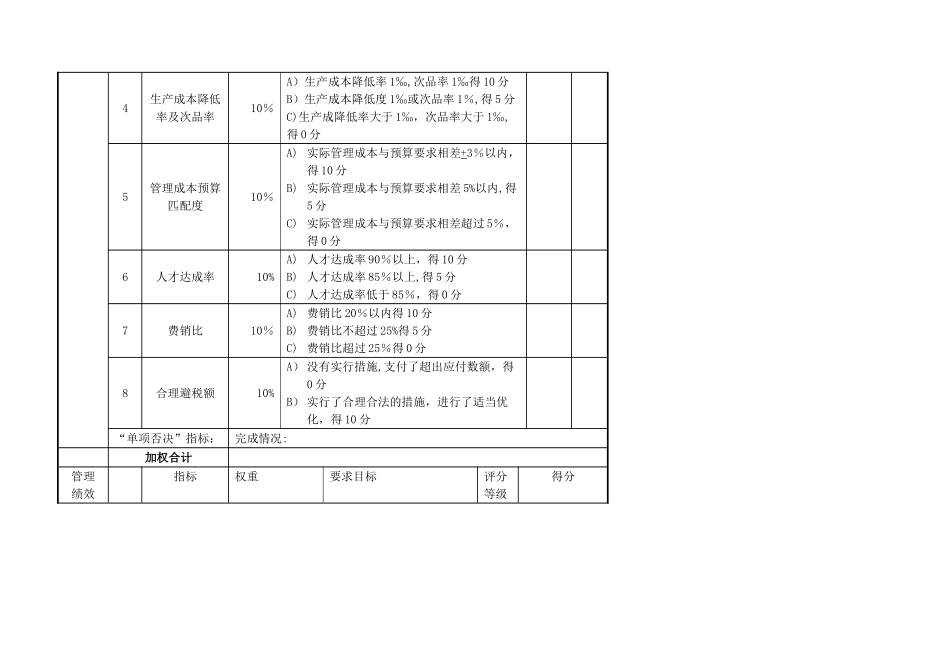 常务副总绩效考核表_第2页