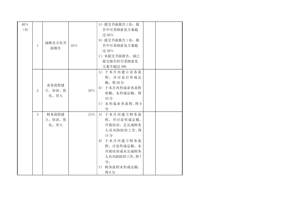 常务副总绩效考核表_第3页