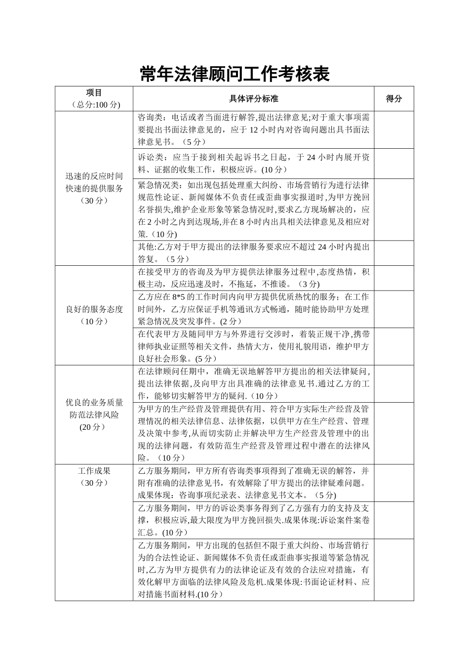 常年法律顾问工作考核表_第1页