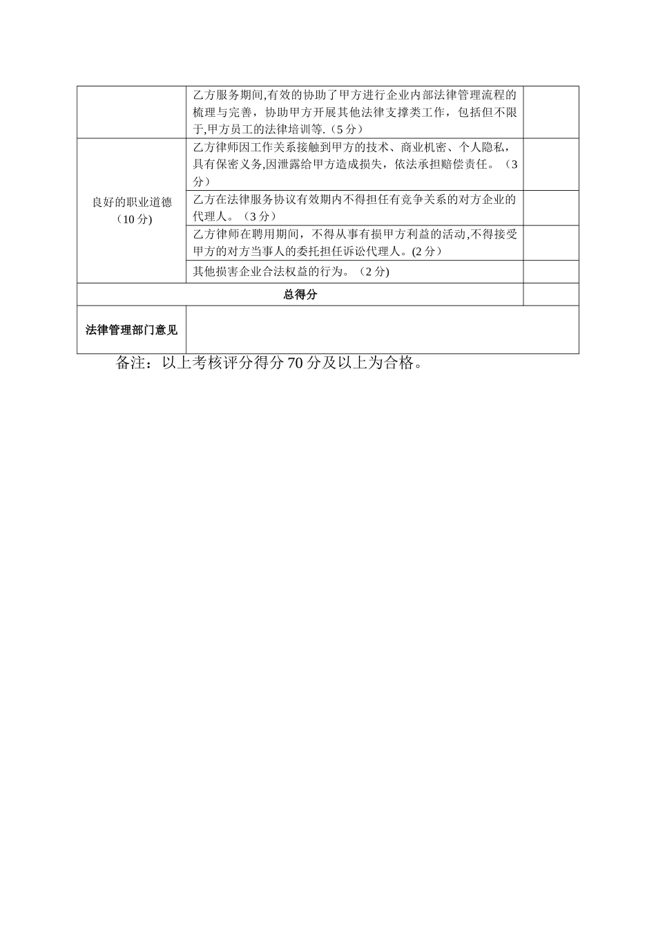 常年法律顾问工作考核表_第2页