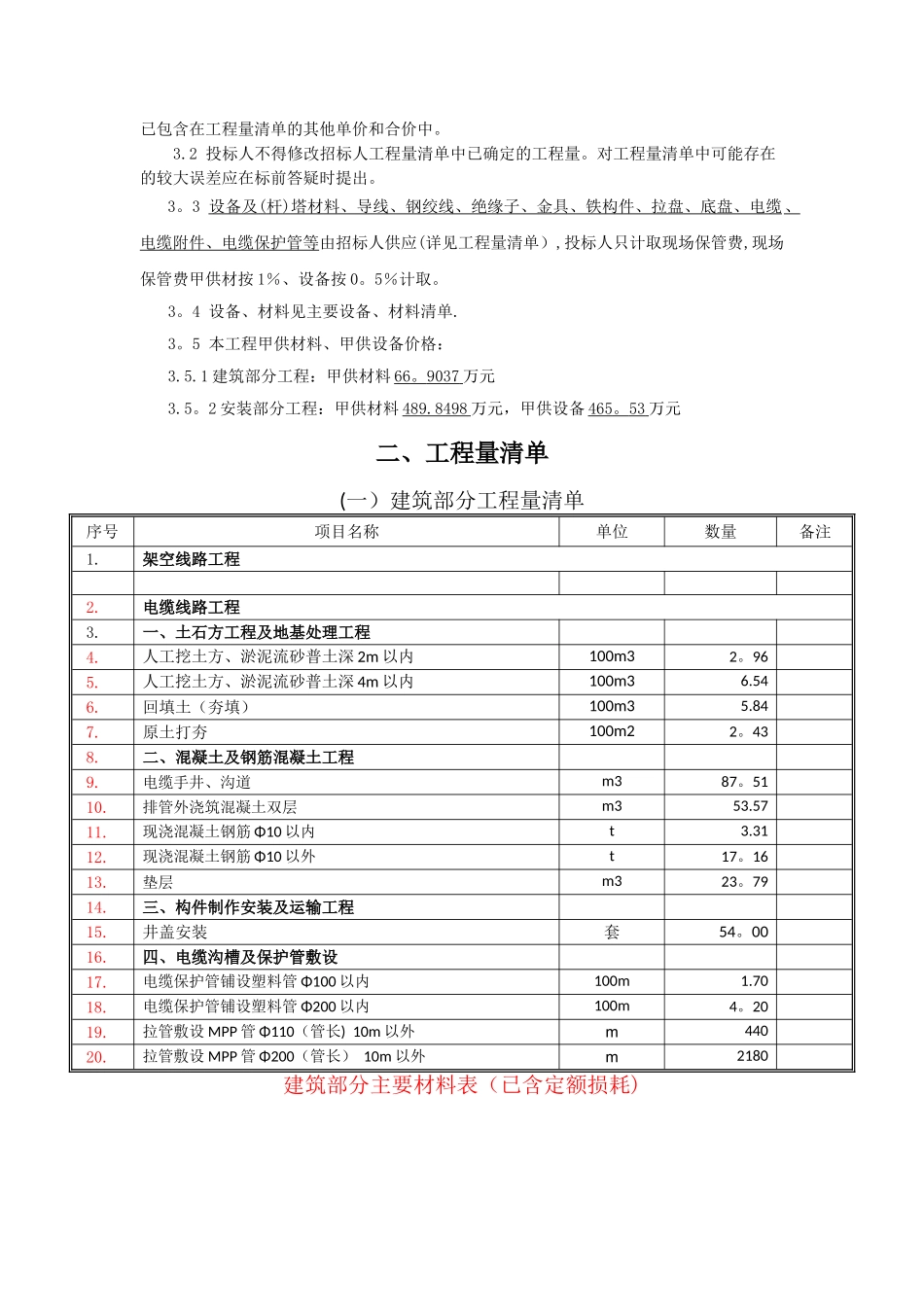 常熟亚太房地产开发有限公司-小区配网总承包工程_第2页