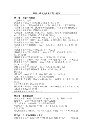 常用一线5大类降压药一览表