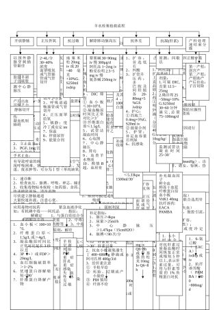 常用产科抢救流程图