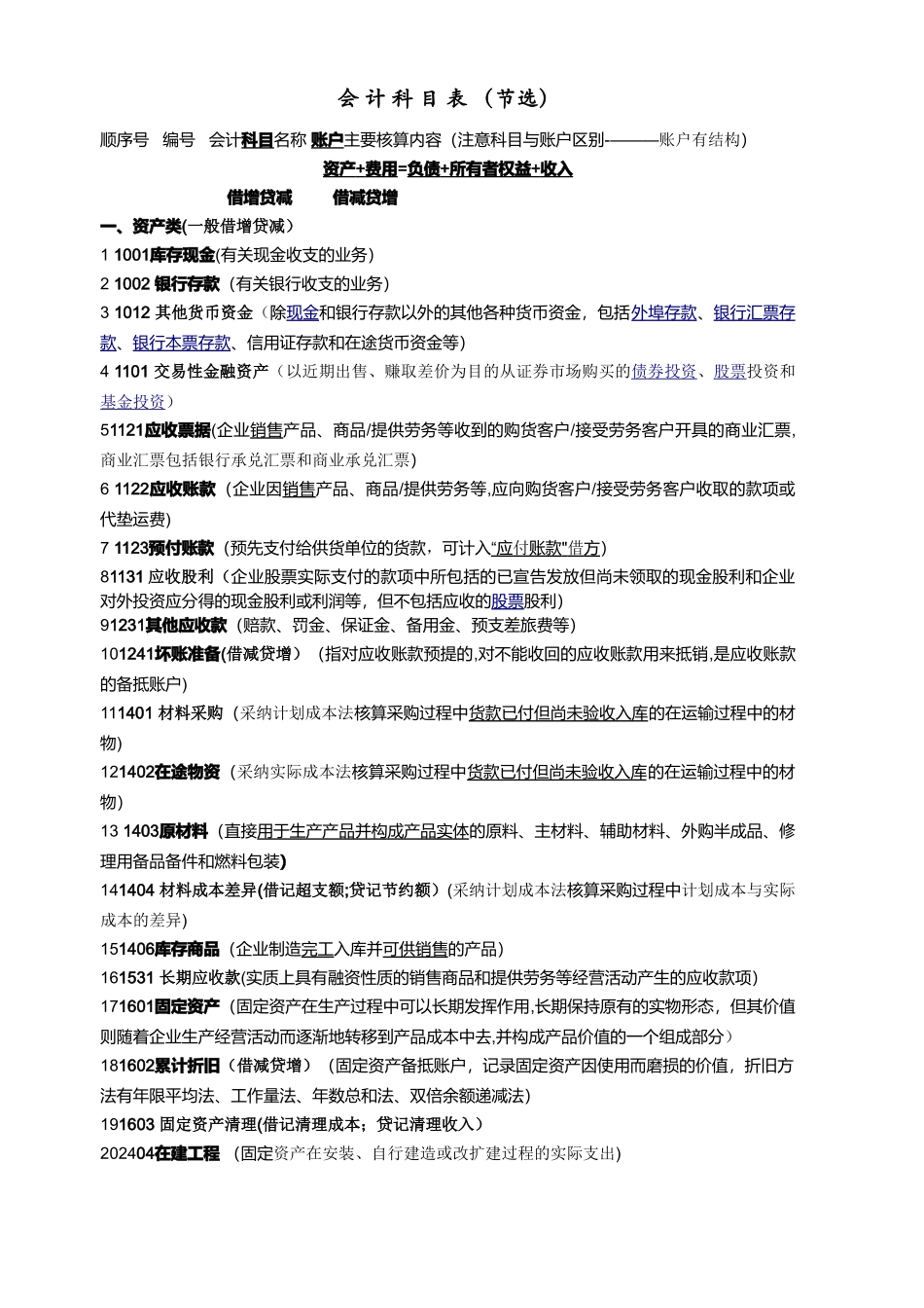 常用会计科目表-会计基础_第1页