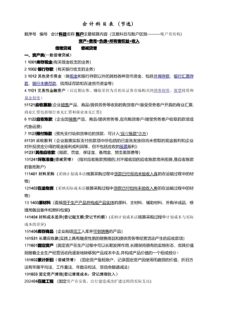 常用会计科目表-会计基础