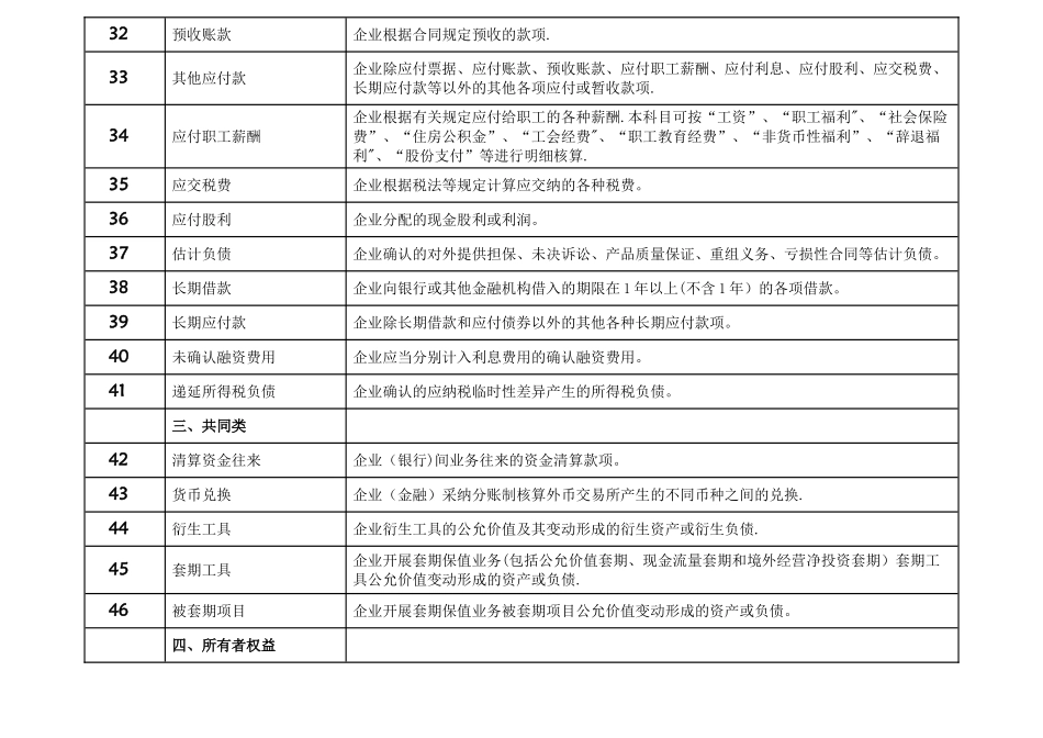 常用会计科目表定义_第3页