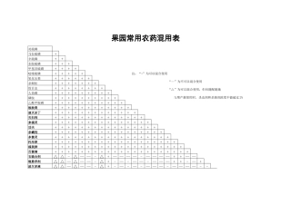 常用农药混用表