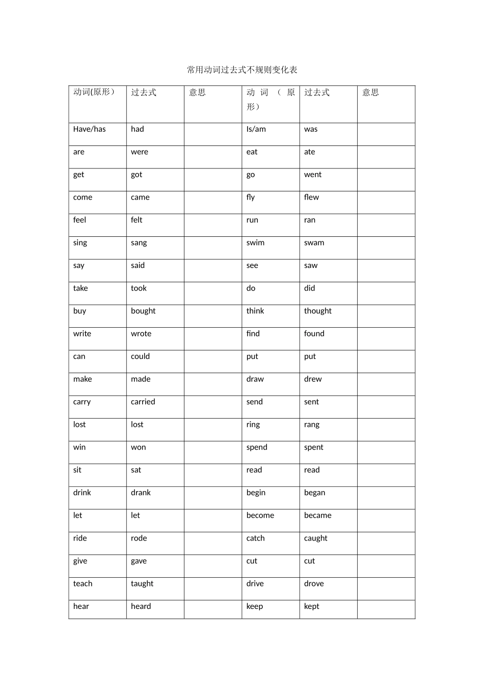 常用动词过去式不规则变化表_第1页