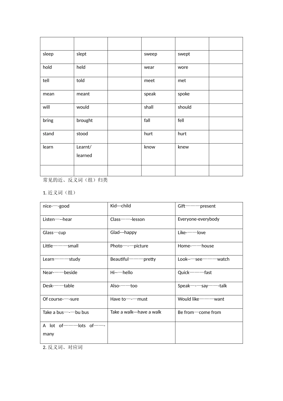 常用动词过去式不规则变化表_第2页
