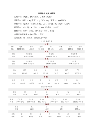 常用单位英文缩写及法定计量单位表-单位名称英文缩写