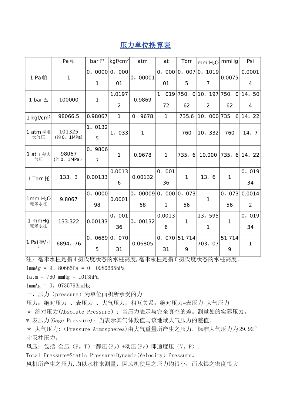 常用压力单位换算表_第1页