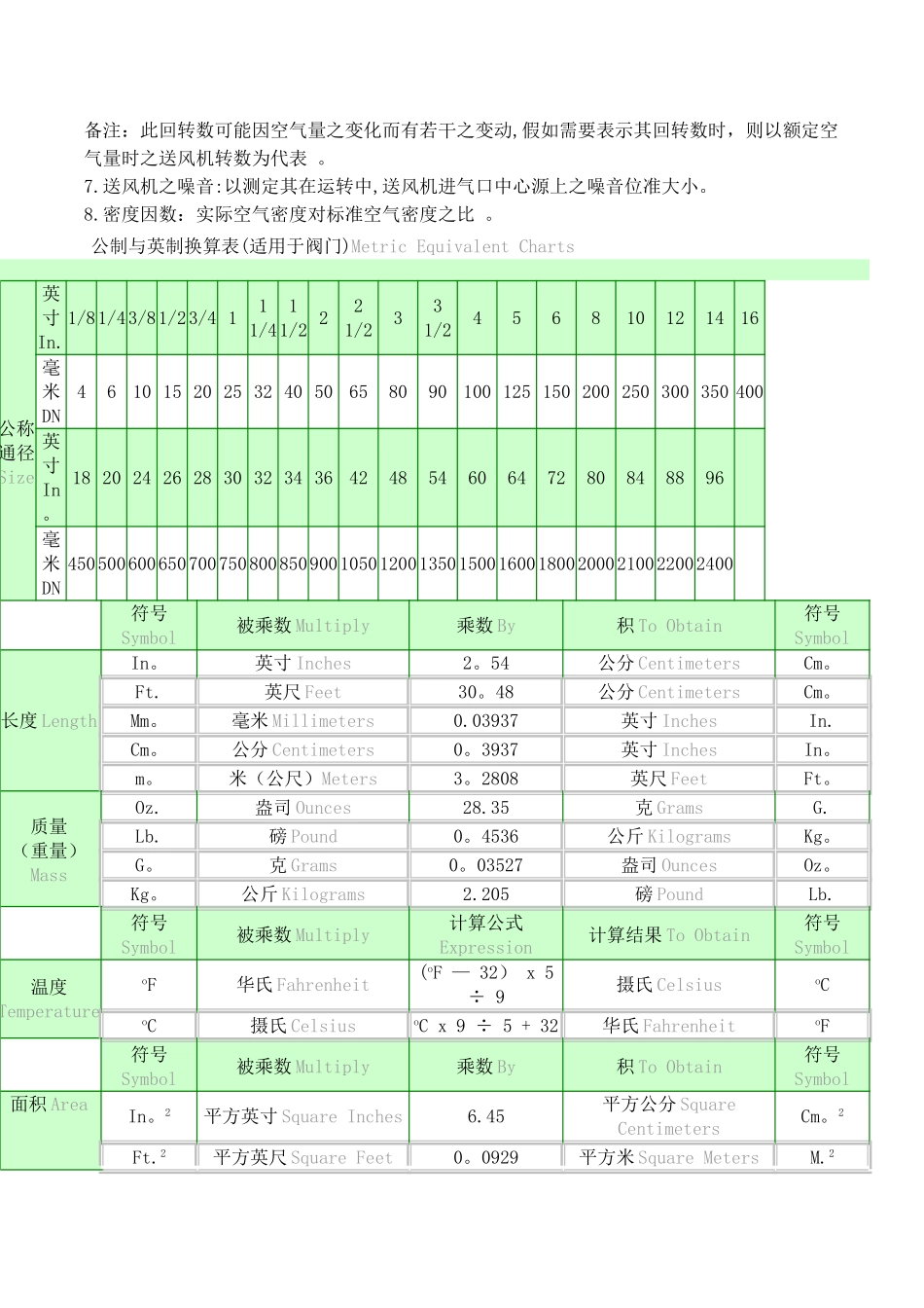 常用压力单位换算表_第3页