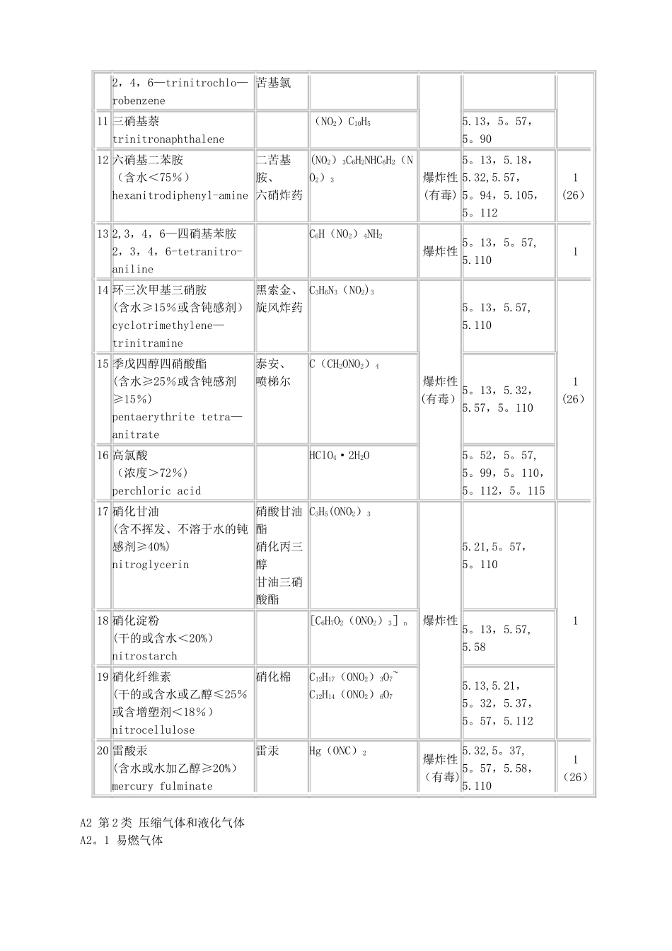 常用危险化学品分类明细表_第2页