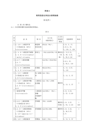 常用危险化学品分类明细表