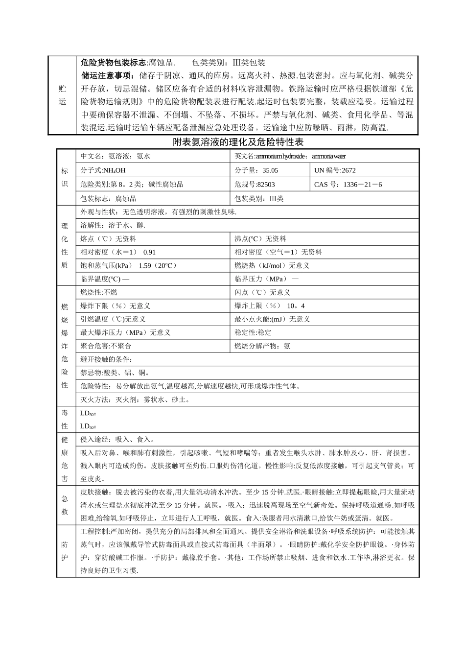 常用危险化学品的理化及危险特性表汇总_第2页