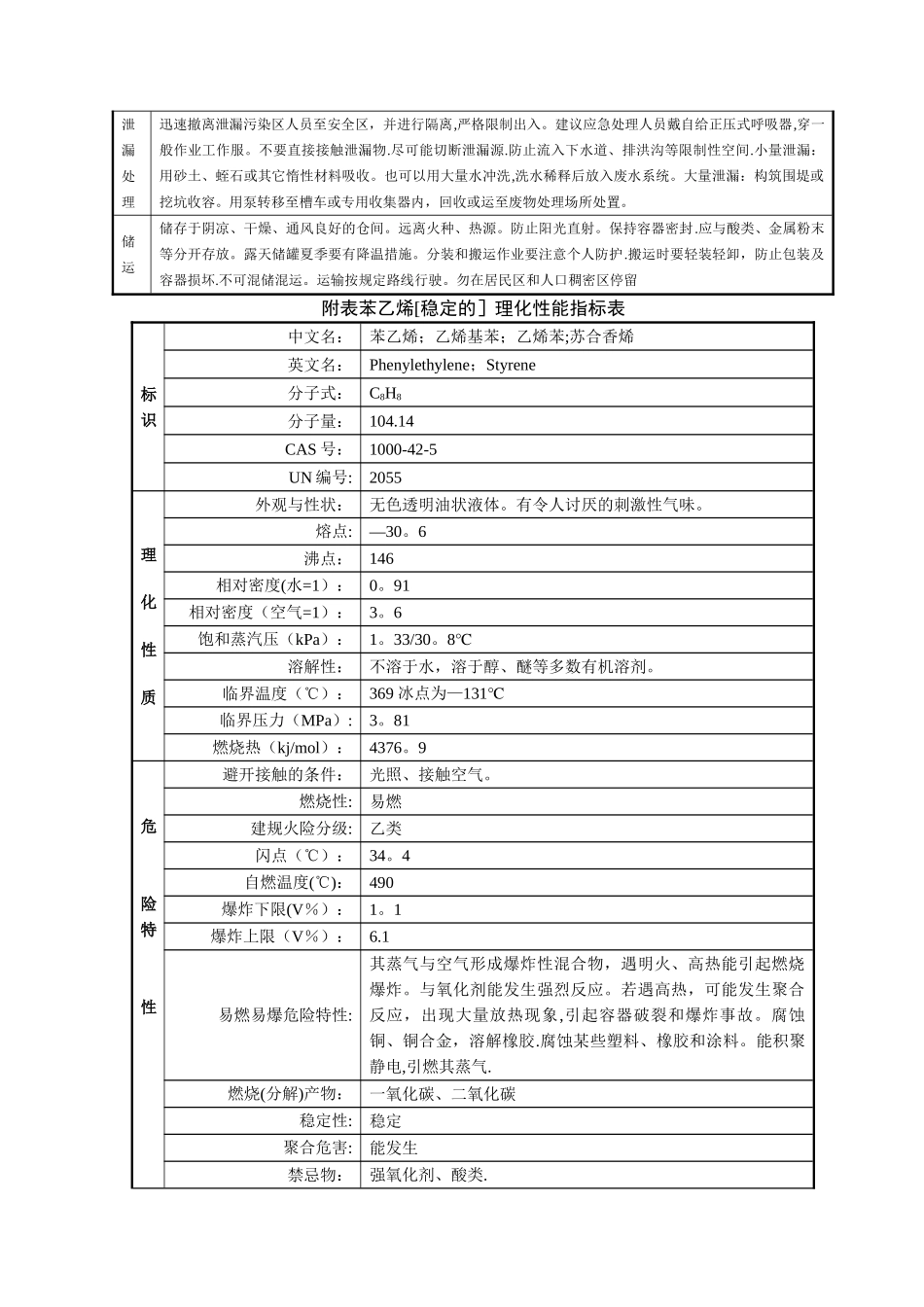 常用危险化学品的理化及危险特性表汇总_第3页