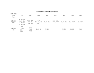 常用压力等级Class和公称压力对照表