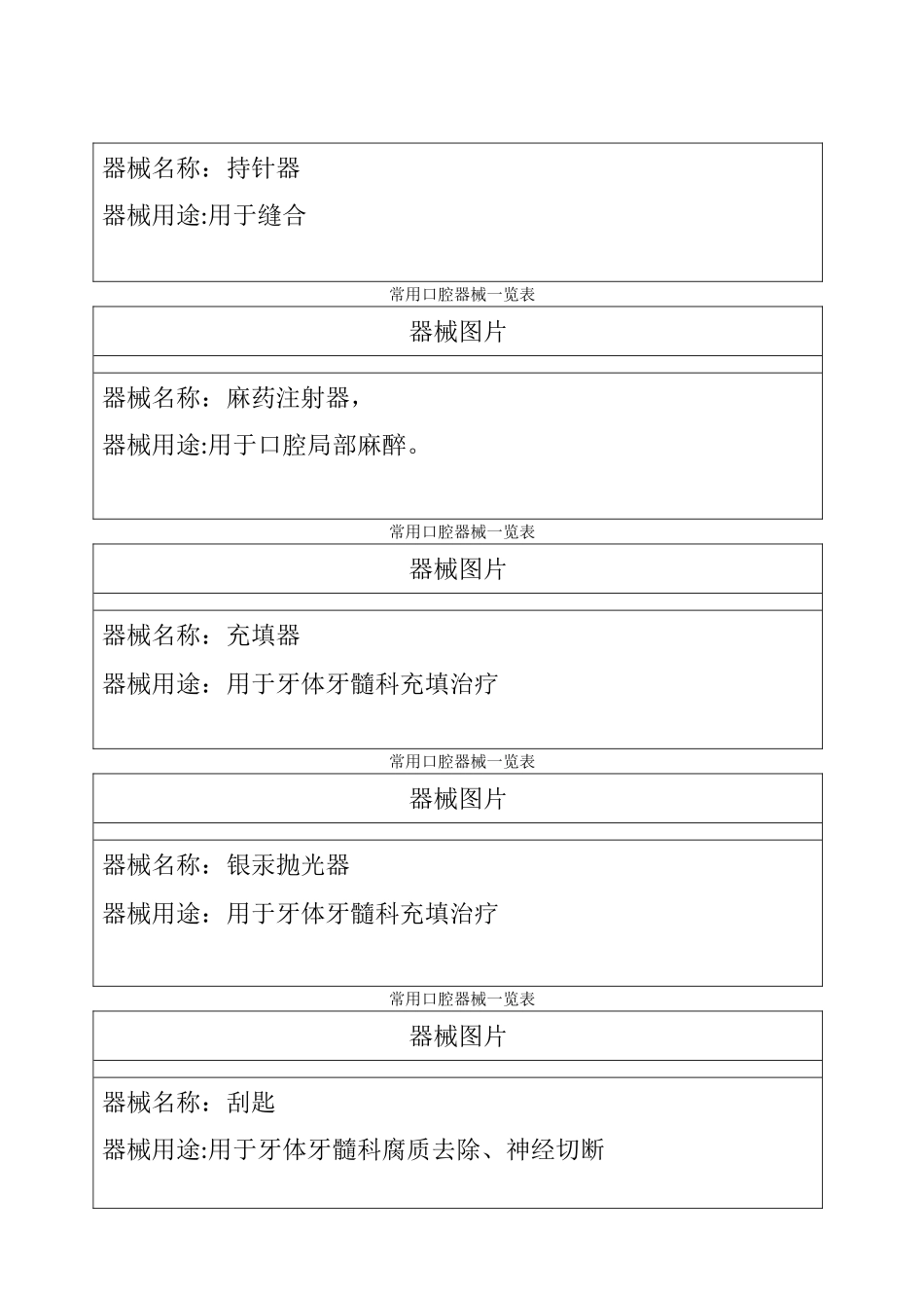 常用口腔器械一览表_第3页