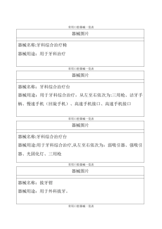 常用口腔器械一览表