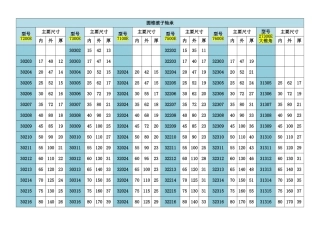 常用圆锥轴承规格表