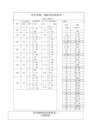 常用型钢角钢理论重量表
