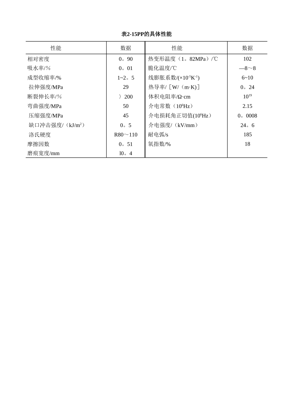 常用塑料物性-表格扫描_第3页