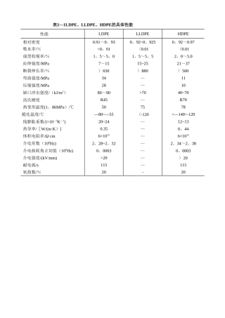 常用塑料物性-表格扫描