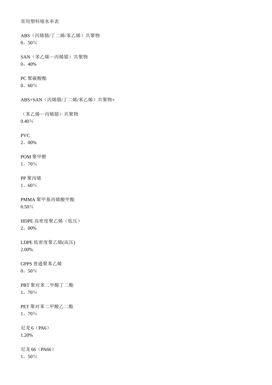 常用塑料缩水率表_第1页