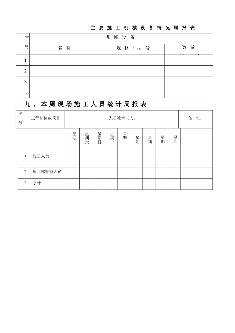 常用工程项目工作周报格式_第2页