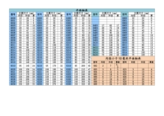 常用平面轴规格表