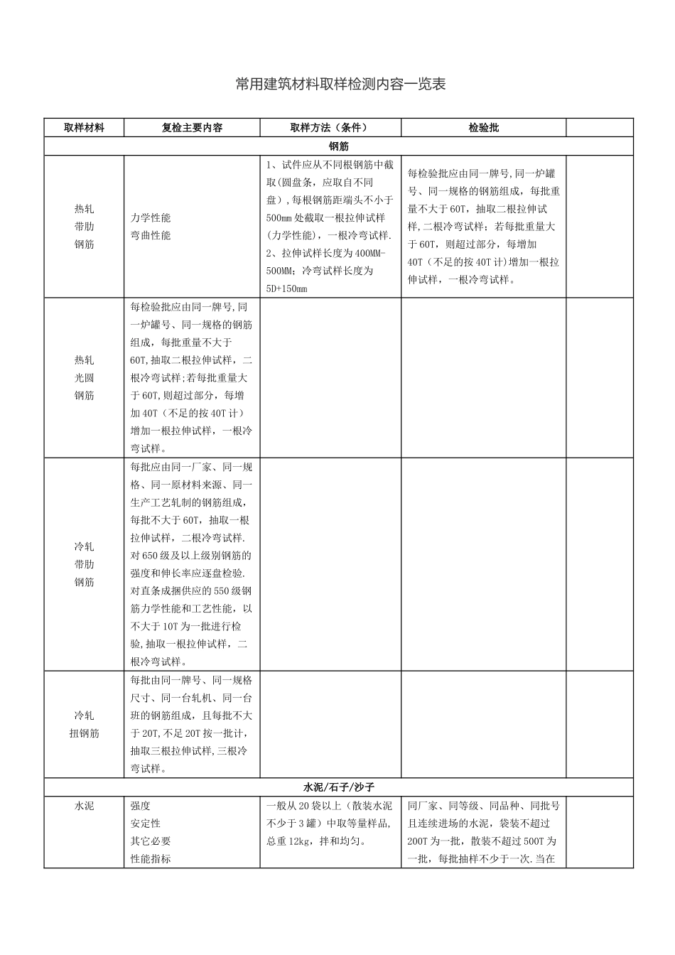 常用建筑材料取样检测内容一览表_第1页