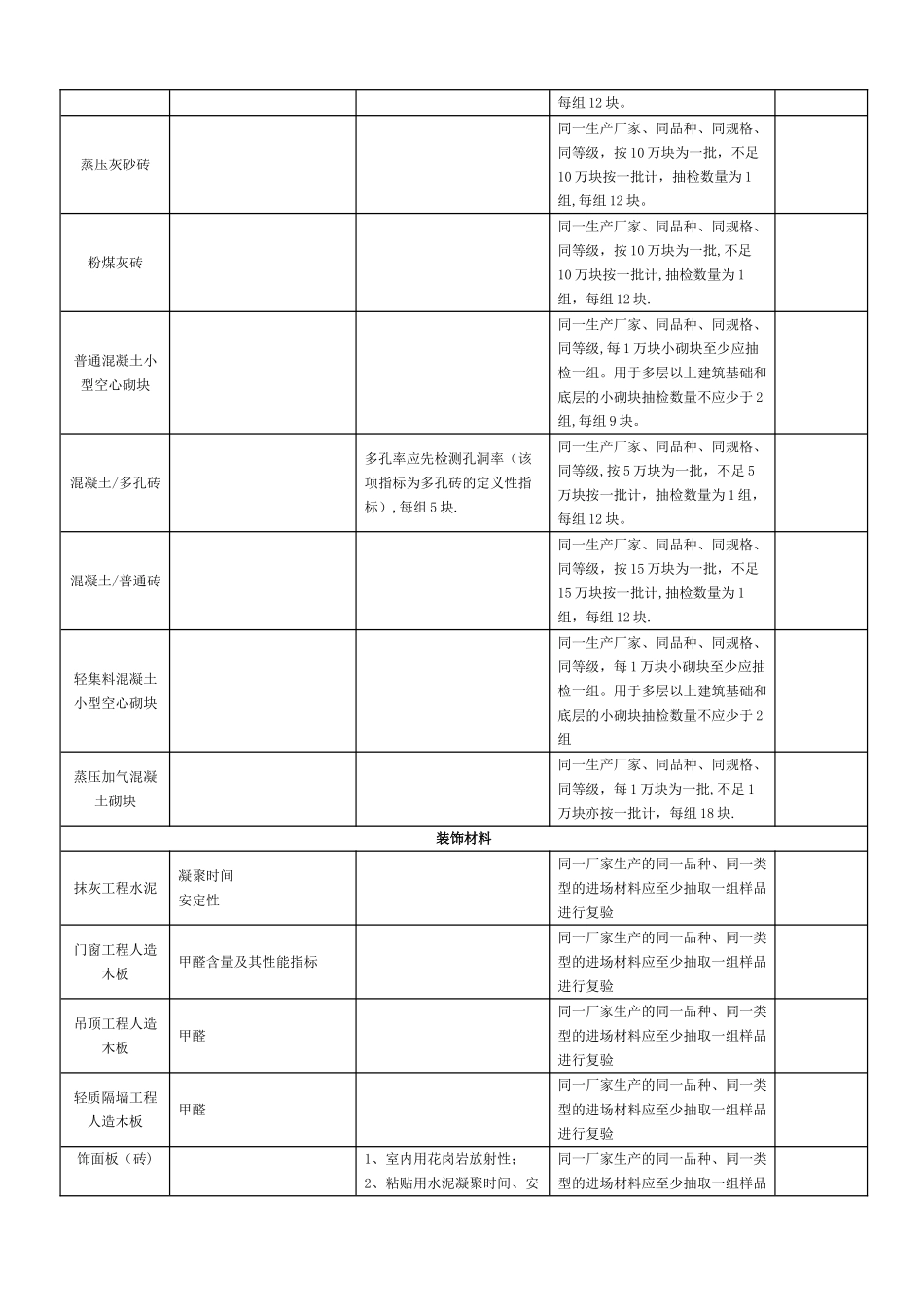 常用建筑材料取样检测内容一览表_第3页