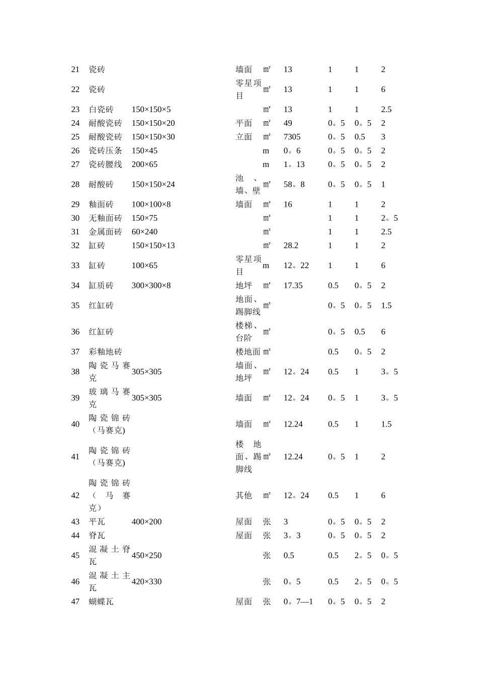 常用建筑材料重量损耗率参考表2_第2页
