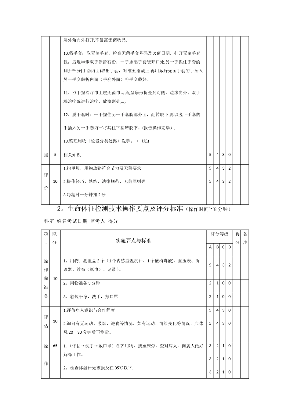 常用护理技术操作考核评分标准_第2页